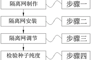 水稻育种用防花粉漂移方法