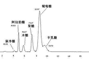 低糖及无糖枸杞全粉制备方法