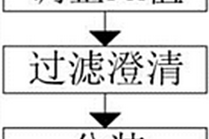 公共卫生场所空气采样中和培养基