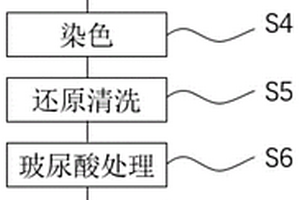 玻尿酸纱的加工方法、纱线及面料