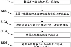 胶接结构缺陷试块的制造方法