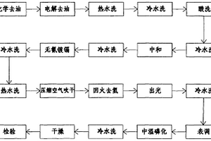 在具有深/盲孔的异形钢件上镀镉的工艺