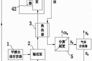 甲醇水制氢机及其制氢方法