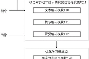 基于模态对齐的动作提示的视觉语言导航系统及方法