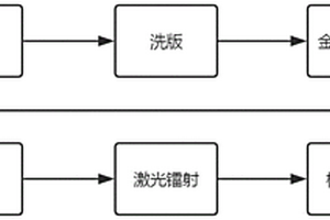 高性能金属膜层制版方法