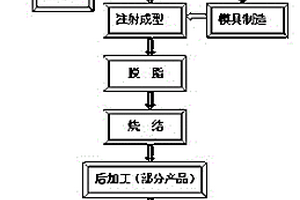 一次成型制造缝纫机梭芯套的新工艺