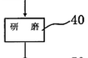 光学平面基片的制作方法