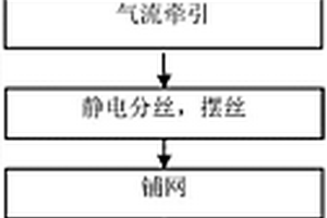 丙纶纺粘热风固结土工布生产方法