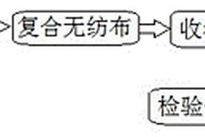 用于热塑玻纤增强板材表面的复合纸工艺