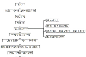 高温加热器用U型管生产工艺