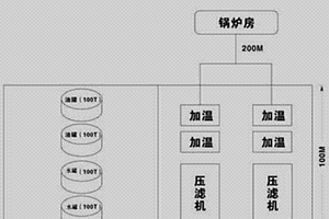 矿物油废弃物的环保治理工艺