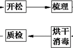 蕾丝面膜布的制作工艺