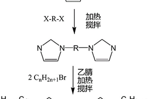 双阳离子型咪唑类离子液体及其制备方法