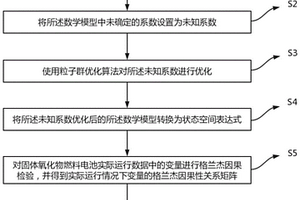 固体氧化物燃料电池性能推理与优化方法