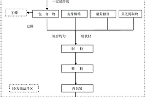 用于肝保健的中药组合物及其应用