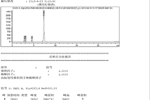 注射级乙酰唑胺钠的制备与精制方法及其冻干制剂