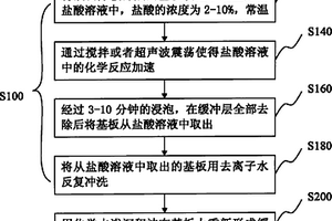 太阳能薄膜电池制造方法及其缓冲层修复方法