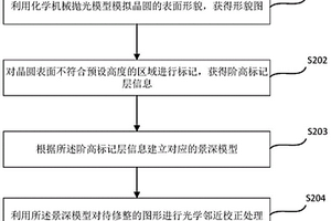 修整图形的方法、介质、服务器及光学掩模的制造方法