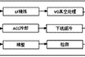 特厚临氢15CrMoR钢板及其生产方法
