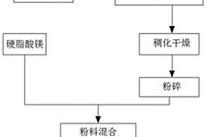 具有肝脏养护功能的铁皮石斛胶囊及其制作方法