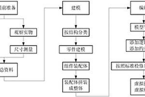 特高压直流断路器的仿真方法