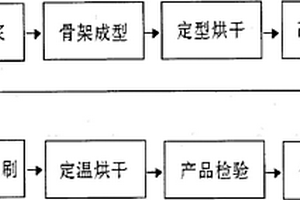 光激发高活性多维结构纳米陶瓷片及其制备方法