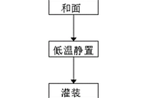 人造肉肉纤维结构成型方法