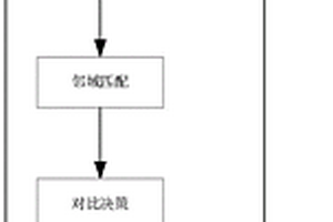 多源异构数据库语义集成方法