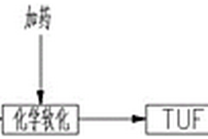 生活垃圾焚烧厂渗滤液膜系统的处理方法