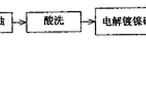 微电子封装金属盖板电镀镍磷合金生产工艺