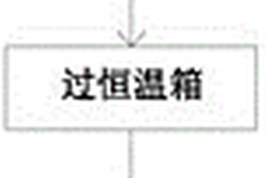 EVA橡胶材质形成的防撞安全气囊桶工艺