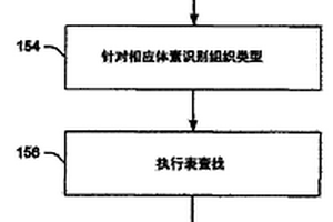 使用磁共振波谱图像数据对PET或SPECT核成像系统的衰减校正