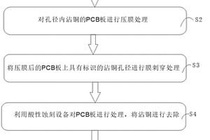 快速处理PCB板孔内沾铜的方法