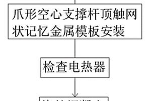 具有封闭式内腔混凝土结构的内腔模板回收施工方法