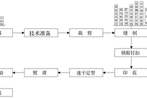 反面印花针织卫衣的制作方法