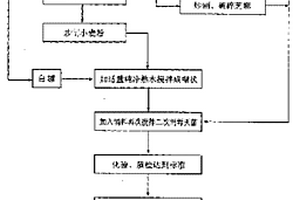 多维油茶面糊及其制备方法