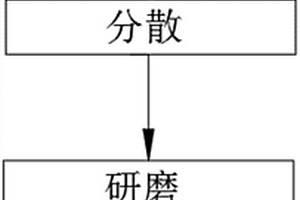 铝板用防火涂料及其生产工艺