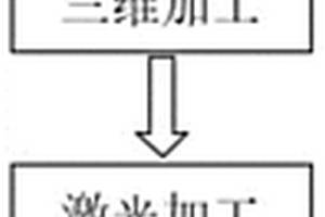 玻璃表面微结构的加工方法