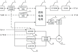 燃料电池发动机氢气燃烧加热器及极低温自启动方法