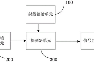 用于复现放射源辐射场中水吸收剂量的装置
