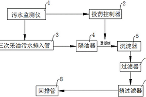 油田三次采油废水处理系统