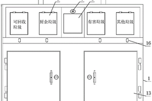 利用人脸识别技术的垃圾分类投放箱装置