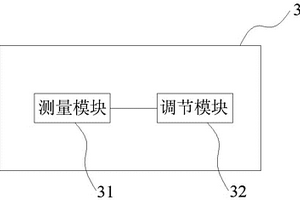 湿法制绒设备的滚轮调节装置