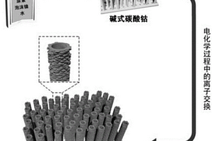 羟基氧化钴纳米管电极的制备方法