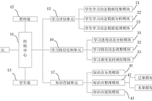 基于人工智能的自适应教育方法和系统