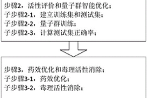 基于量子群智能优化的先导化合物发现与合成方法