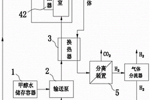 甲醇水制氢机