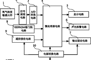 矿用氧气传感器