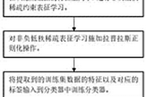 基于拉普拉斯正则化的低秩稀疏表征图像特征学习方法
