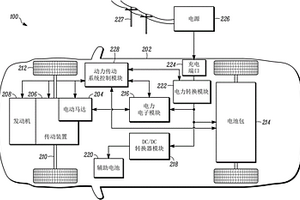 估计电动车辆中的电池容量